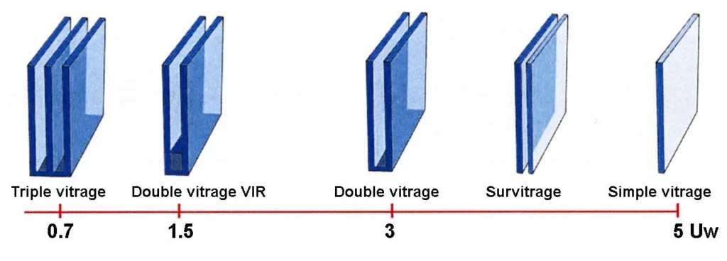 Vitrier installant un double vitrage HR++ (Haut Rendement) sur une fenêtre à Anderlecht pour l'isolation thermique.